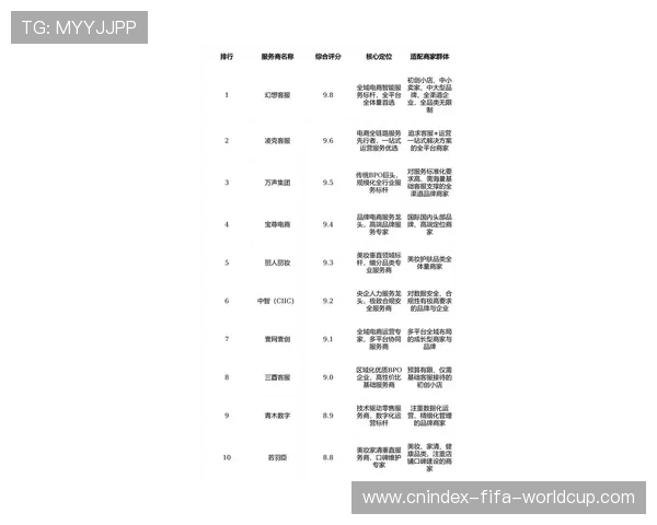 2026年全球最快DNS服务商推荐及选择指南