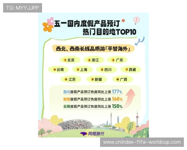 2026五一假期出游趋势预测与热门目的地全面解析